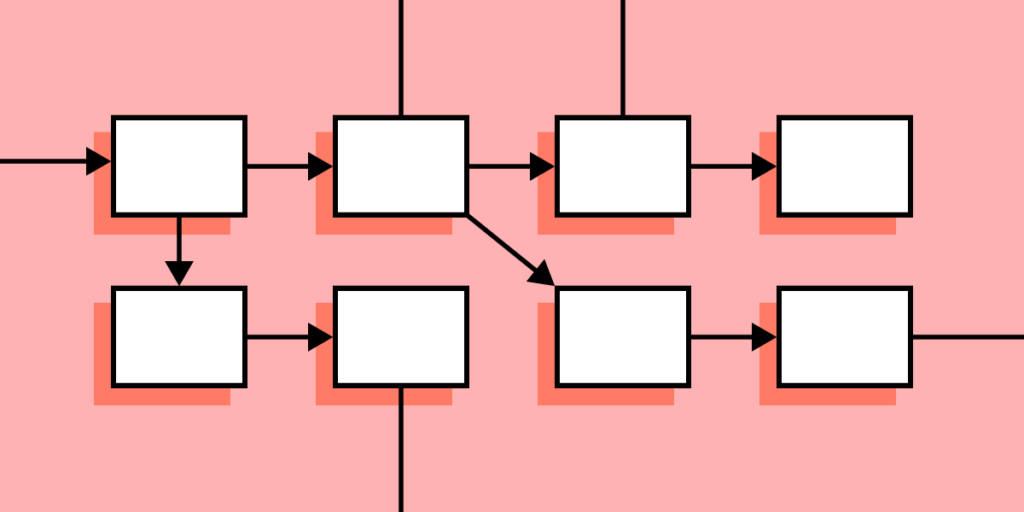 An Introduction to the Design Iteration Process